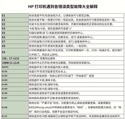 激光打印机常见故障及解决方法（5大故障解决方法详解）