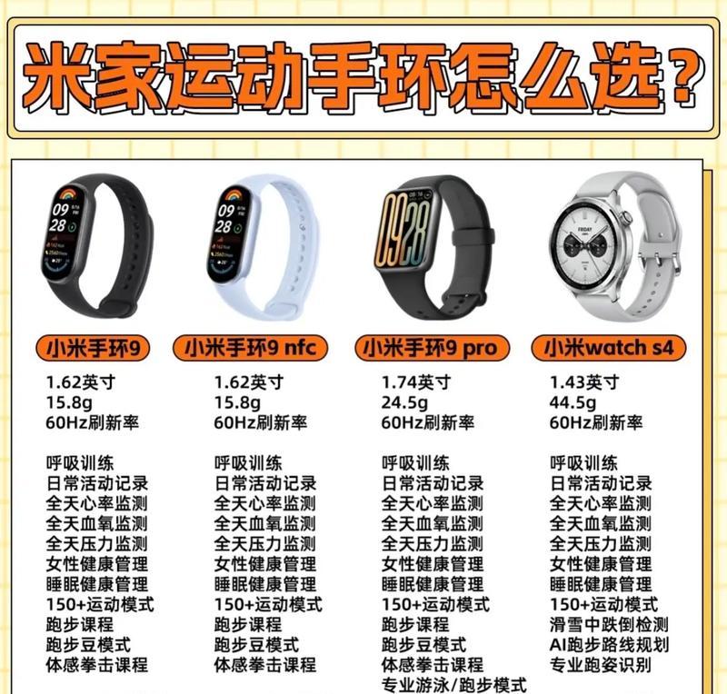 小米手环2购买攻略与功能介绍（了解小米手环2）
