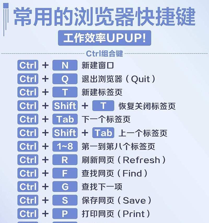 掌握Mac实用快捷键，提高办公效率（15个实用Mac快捷键）