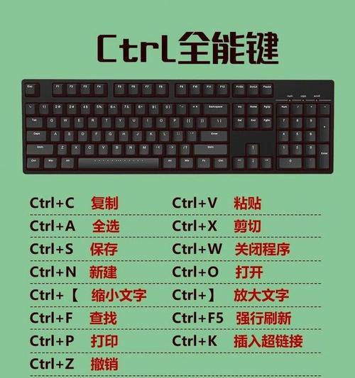 打出特殊符号方法大全（电脑键盘快捷键秘籍）