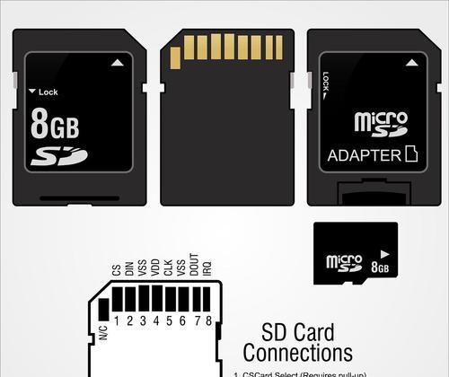 如何解决U盘和SD卡故障（各种故障技巧一网打尽）